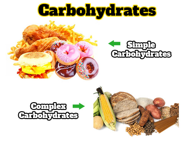 Carbohydrates - Chart 1A
