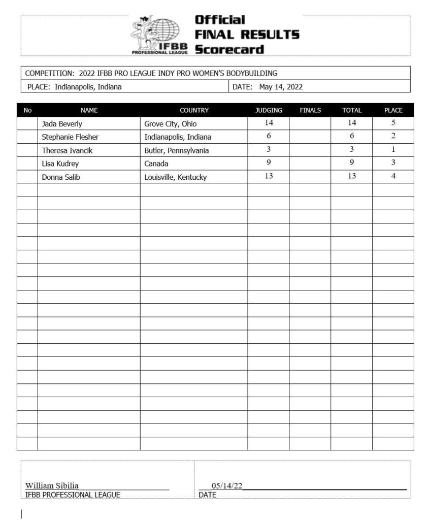 2022 IFBB Indy Pro Womens BB Final Placings Scorecard