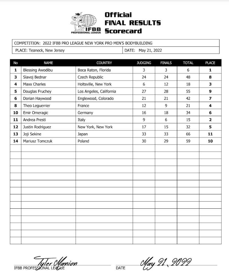 2022 IFBB New York Pro Mens Bodybuilding Final Placings Scorecard
