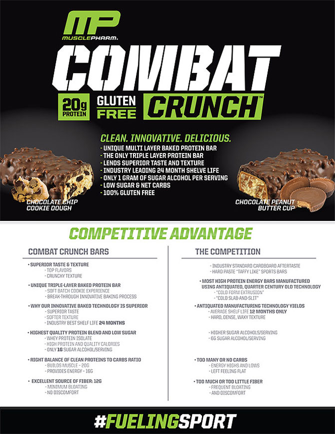 MusclePharm Combat Crunch Bars - A clean and delicious gluten free protein bar that packs 20g of protein and only 6 net carbs.