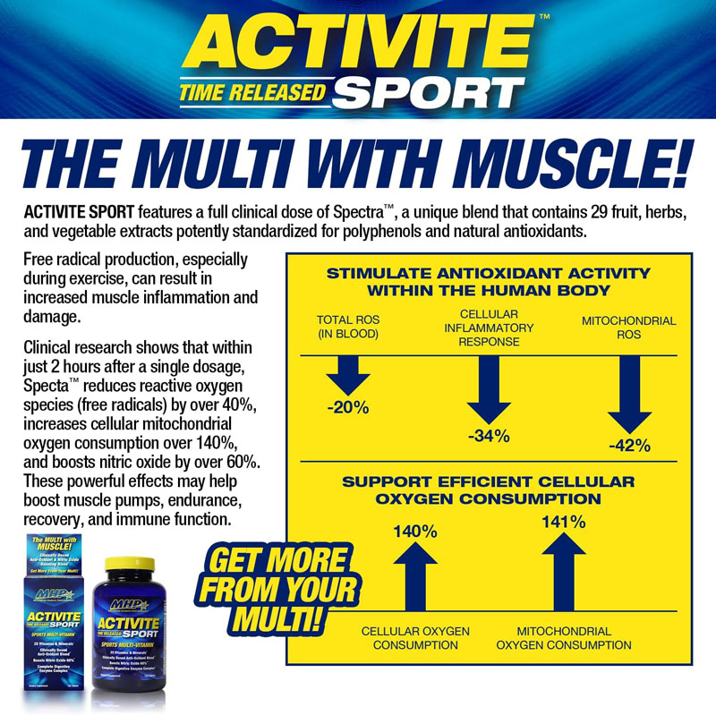MHP ACTIVITE How it works Description Image
